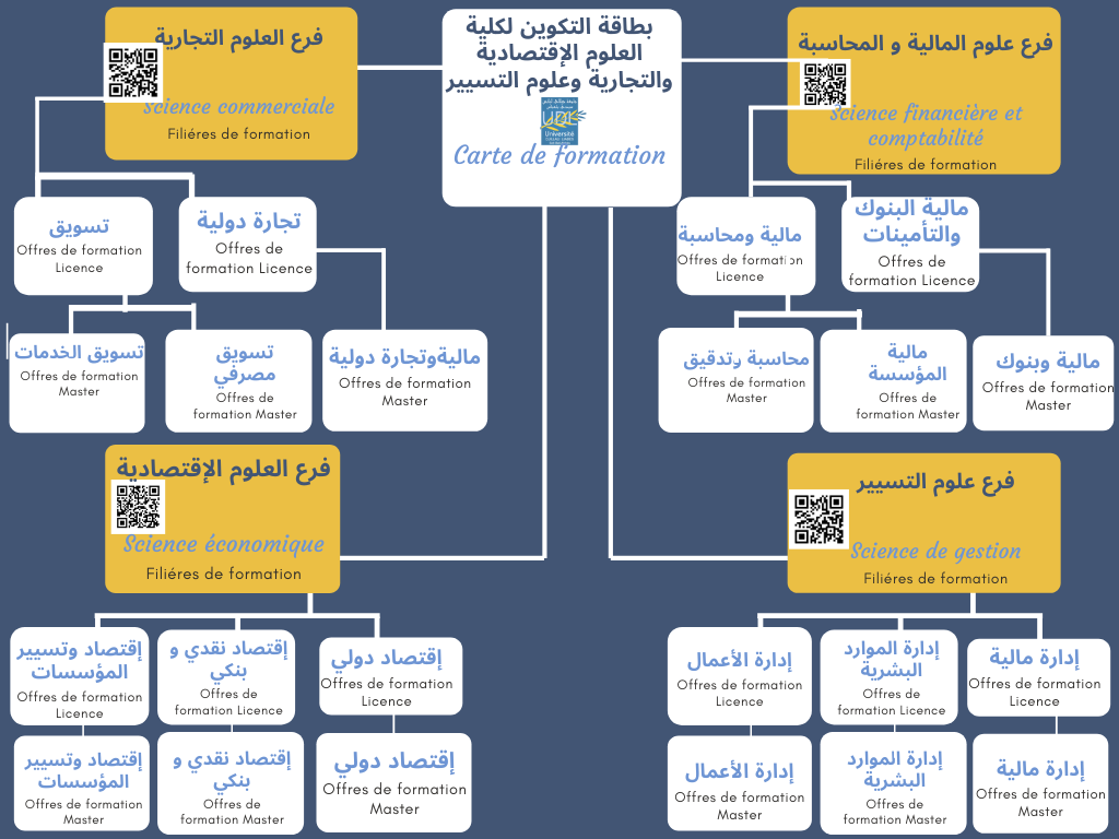 -تكوين-كلية-العلوم-الإقتصادية-والتجارية-وعلوم-التسيير يوم إعلامي لفائدة طلبة جدع مشترك