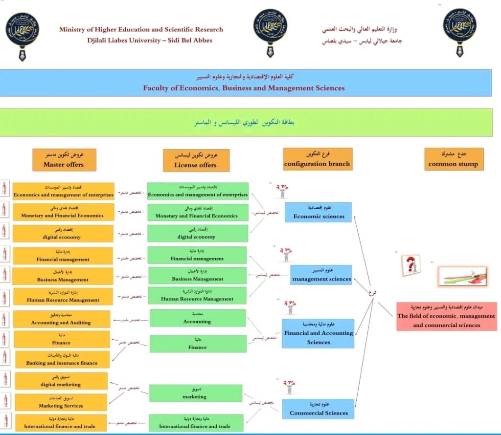 1683639891577-1024x890 بطاقة التكوين الجديدة لطور الليسانس والماستر