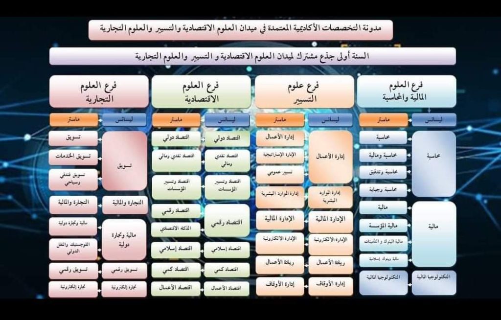 FB_IMG_1683536942367-1024x654 بطاقة التكوين الجديدة لطور الليسانس والماستر