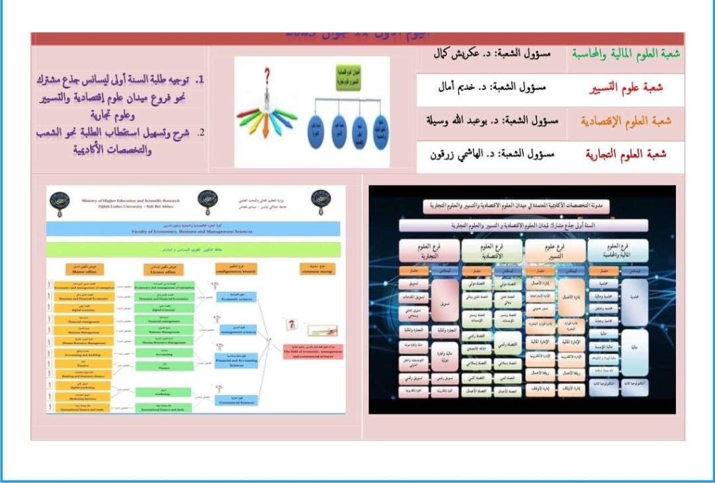 image_64834411-1024x692 ابواب مفتوحة لصالح طلبة السنة 1 ليسانس