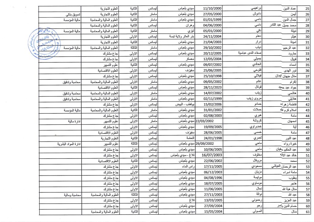 ilovepdf_merged-1_page-0002-1024x724 قائمة المقبولين في الدفعة الأولى لطلب تعليق التكوين/عطلة أكاديمية