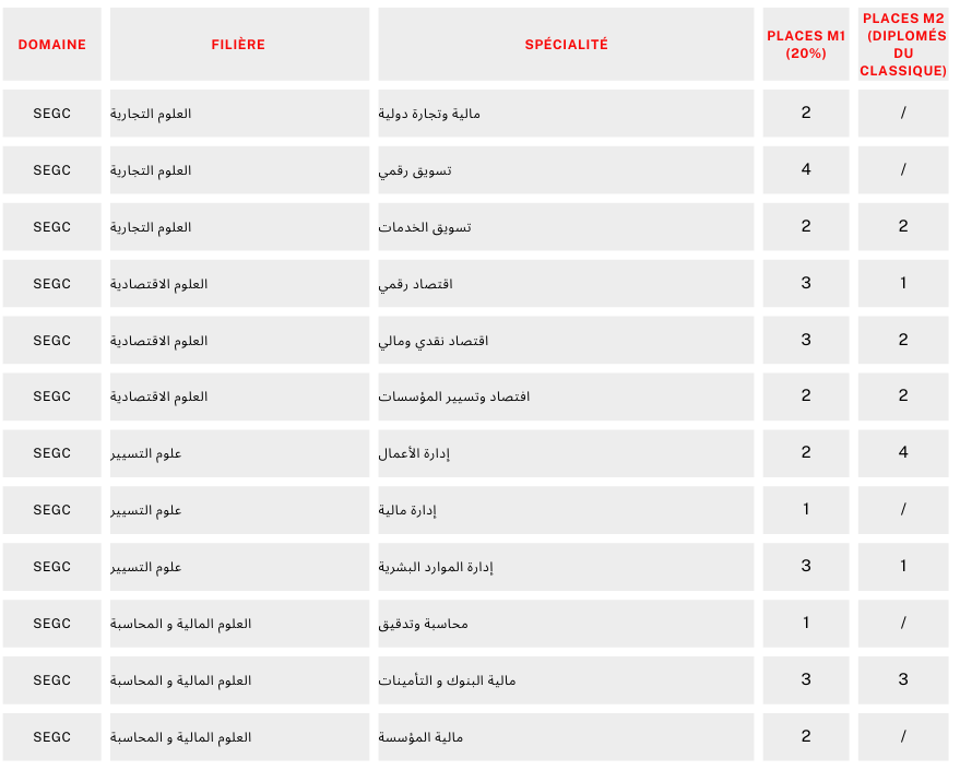 fseco اعلان عن فتح باب التسجيلات الأولية للالتحاق بطور  الماستر