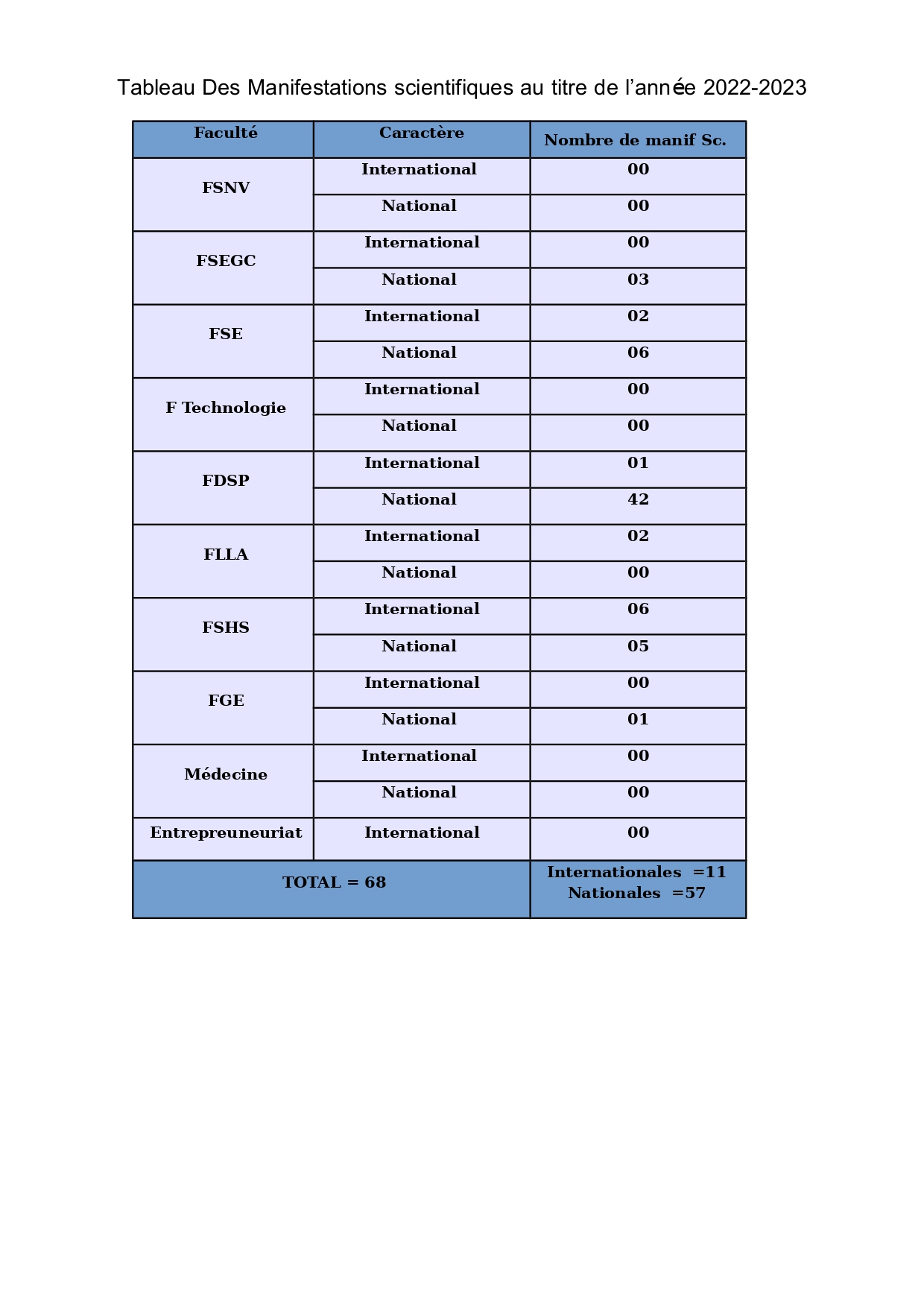 bilan vrelex123 page 0001