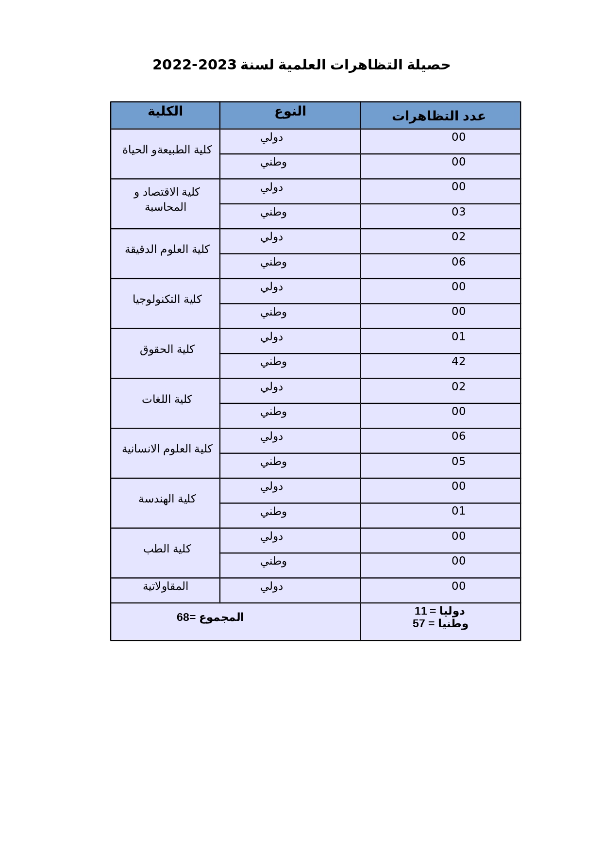 bilanarabe page 0001