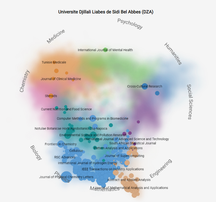 Scimago Profil Ranking 2022